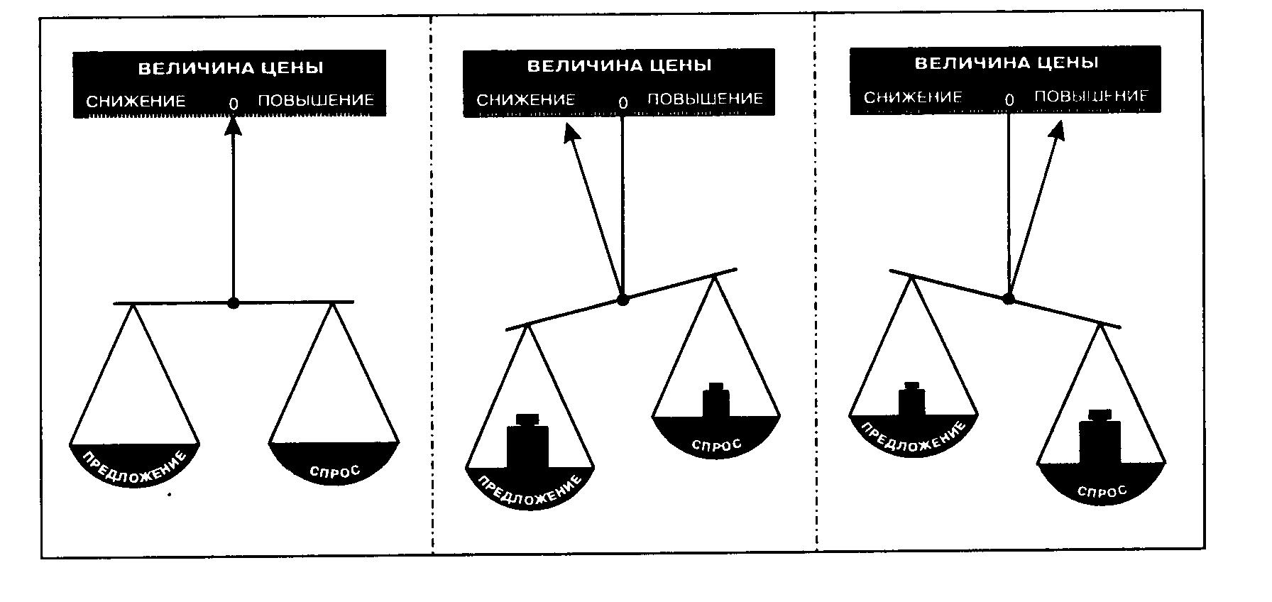 Спрос иллюстрация