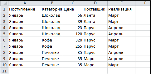 Лабораторная работа 1 таблица. Лабораторная работа редактирование таблицы. Лабораторная работа создание и формирование таблиц. Лабораторная работа 1 создание и редактирование таблицы. Эксель таблица поступление категория.