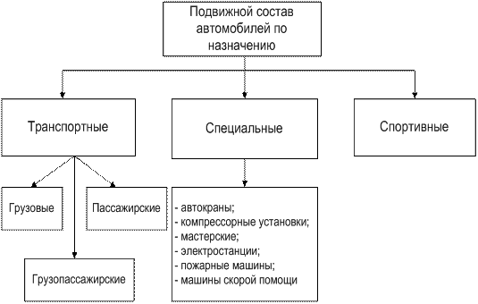 Подвижной состав автомобильного транспорта презентация