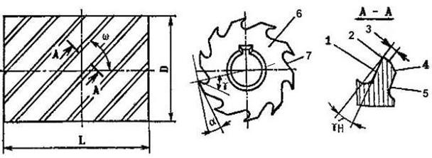 Схема цилиндрической фрезы