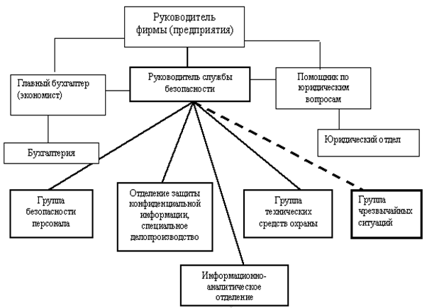 Положение о службе экономической безопасности предприятия образец