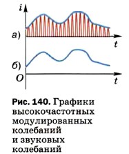 Используя рисунки 139 и 140 расскажите о принципах осуществления радиотелефонной связи