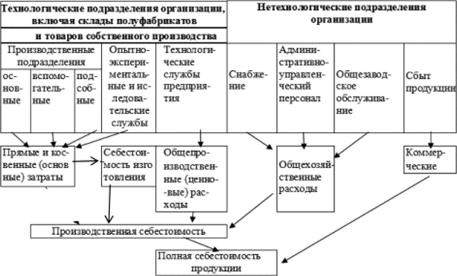 Схема классификации конфет по способу формирования