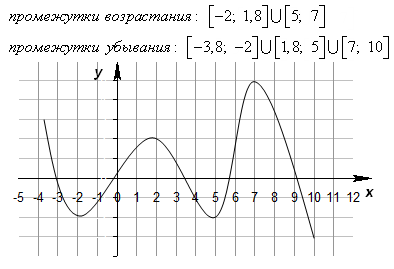 Нули функции промежутки. Нули и промежутки функции. Нули функции промежутки в которых y>0 и в которых y<0. Самостоятельная работа нули функции и промежутки. Интревалы и нули функции.