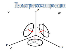 Диметрическая проекция конуса изображена на рисунке