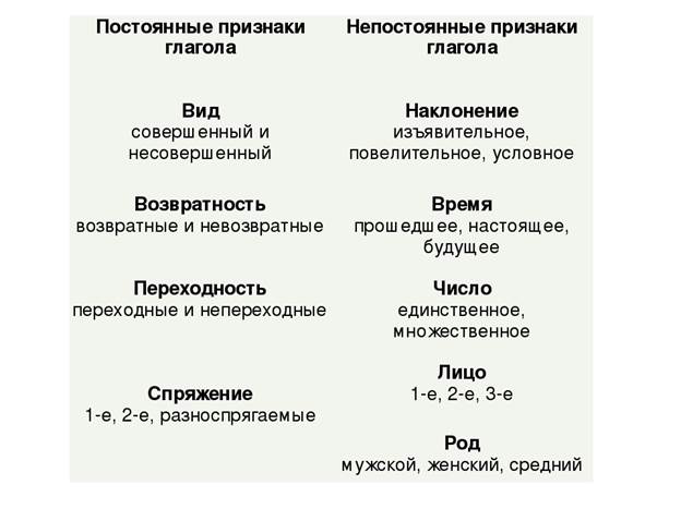 Выполните упражнение на понимание стилевого единства интерьера подберите фотоматериал отражающий