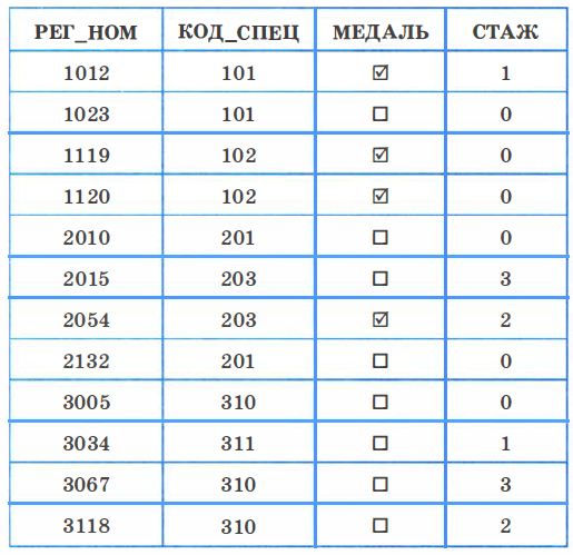 Специальный код