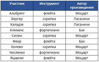 Двоичный код слова сон. Смотреть фото Двоичный код слова сон. Смотреть картинку Двоичный код слова сон. Картинка про Двоичный код слова сон. Фото Двоичный код слова сон