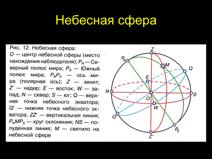 Количество звезд видимых на небе простым глазом кажется неисчислимым синтаксический разбор схема