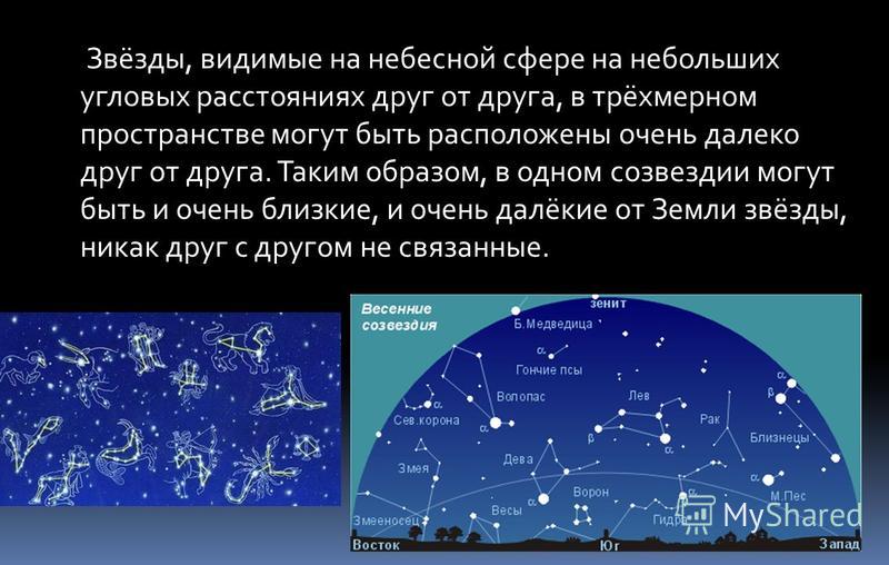 Карта небесной сферы фильм