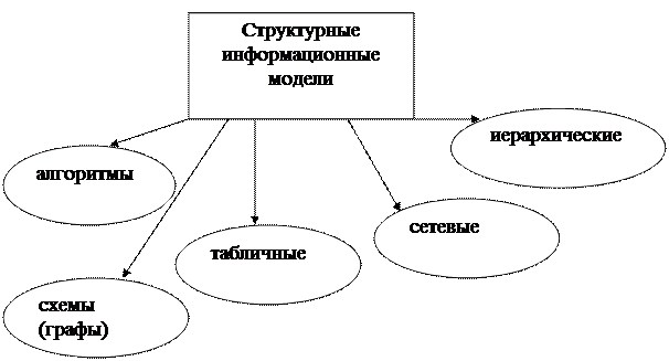 По блок-схеме составьте пословицу - презентация онлайн