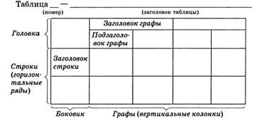 Графа таблицы графах. Графы таблицы. Графа в таблице это. Подзаголовок таблицы это. Название Граф в таблице.