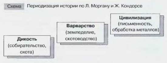 Прочтите отрывок из исторического документа и укажите название плана о котором идет речь в декабре