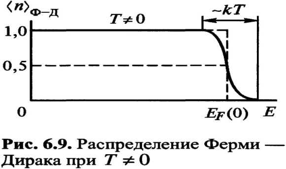 Что могло послужить причиной того что трек электрона на рисунке 226 в гораздо длиннее треков