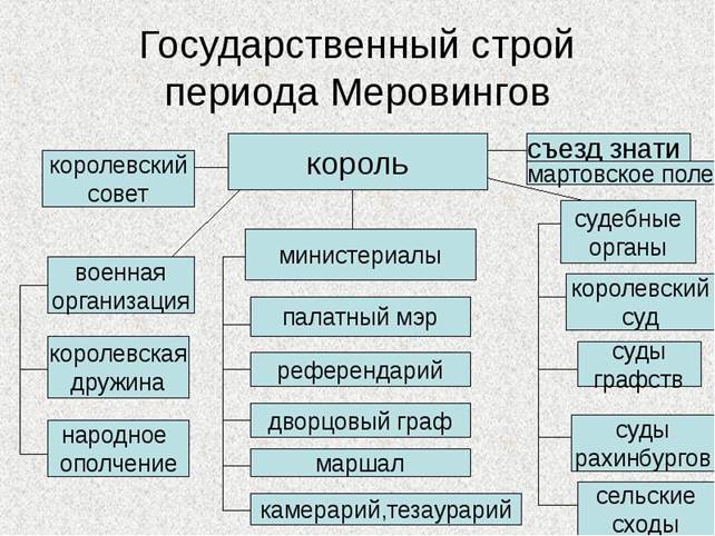 Государственный строй картинки