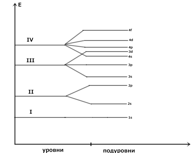 Количество уровней безопасности 940. Уровни и подуровни. Элементы д подуровня. Уровни и подуровни медь. Уровни и подуровни объектов стандартизации.