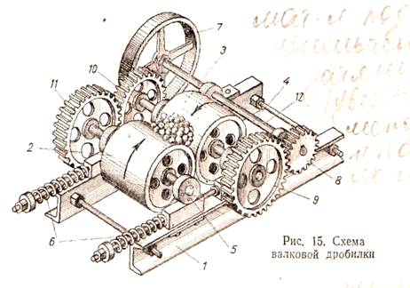 Схема валковые дробилки