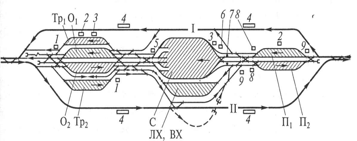 Схема железнодорожной сортировочной станции