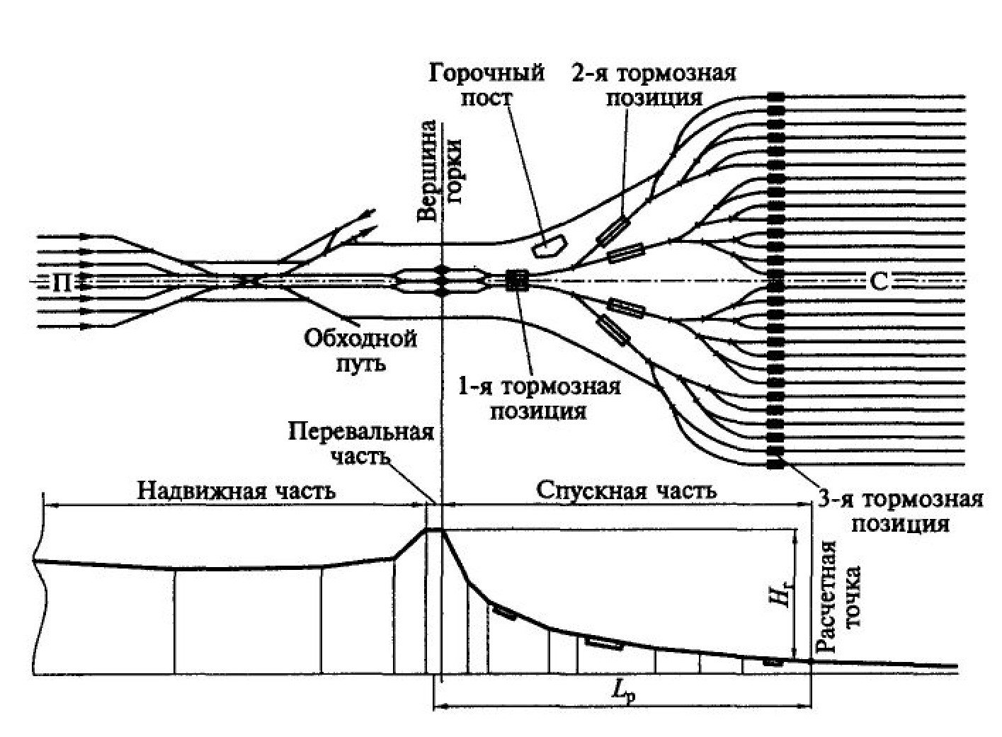 Пермь сортировочная схема