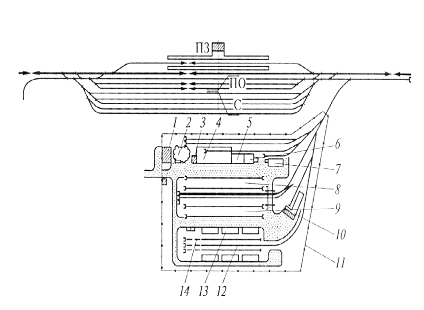 Схема грузовой железнодорожной станции тупикового типа