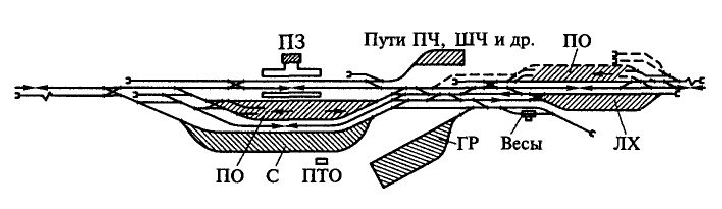 Типы станций. Схема участковой станции продольного типа на однопутной линии. Схема локомотивного хозяйства участковой станции. Схема станции участковая однопутный поперечного типа. Схема участковой станции поперечного типа на однопутной линии.