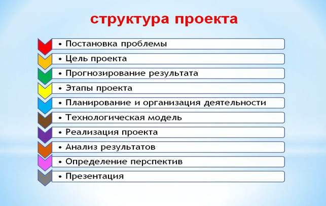 Определите структуру проекта