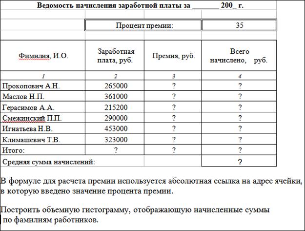 Что лучше оклад или проценты. Ведомость начисления премии. Ведомость начисления заработной платы. Ведомость по начислению премии. Ведомость начисления зарплаты рыба.