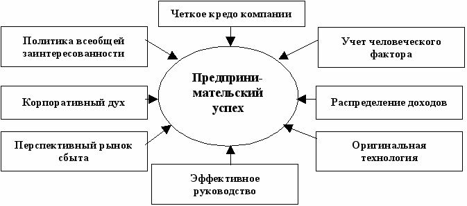 Основные организационные формы бизнеса в россии презентация