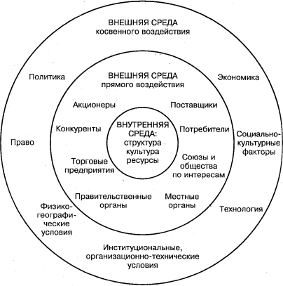 Схема проведения стратегического анализа