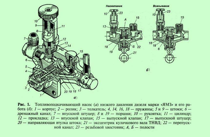 Насос низкого давления схема. Топливоподкачивающий насос низкого давления КАМАЗ 740. Топливоподкачивающий насос низкого давления КАМАЗ 740 устройство. Топливоподкачивающий насос КАМАЗ 740 устройство. Топливоподкачивающий насос КАМАЗ 740 схема.