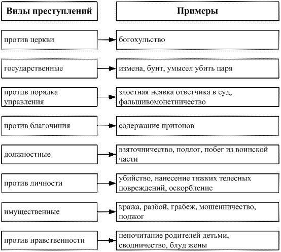 супруги совместно владели какими вотчинами. image002. супруги совместно владели какими вотчинами фото. супруги совместно владели какими вотчинами-image002. картинка супруги совместно владели какими вотчинами. картинка image002