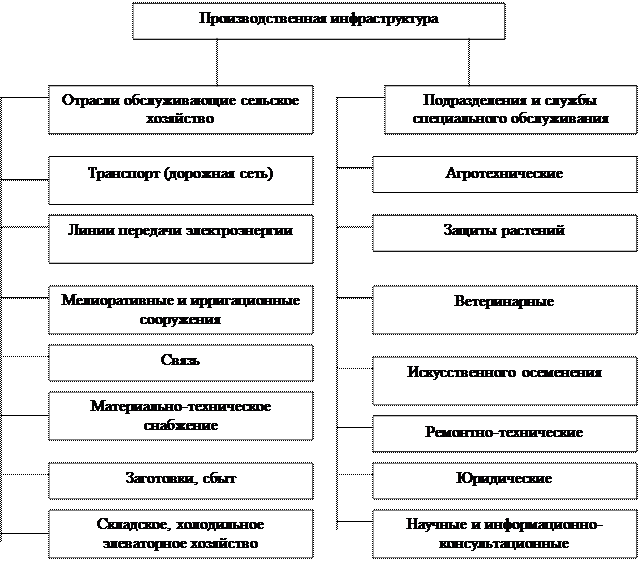 План средств it инфраструктуры