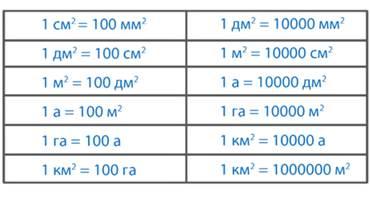 Сколько в 1м см таблица картинки