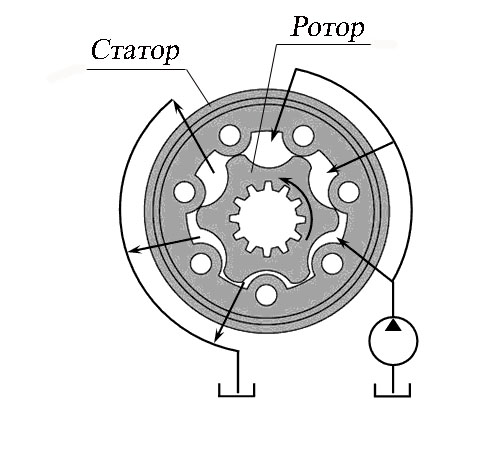Героторный гидромотор схема