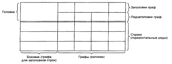 Таблицы и рисунки нумеруются отдельно