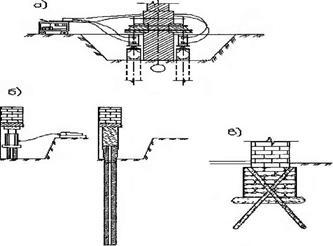Усиление фундаментов буроинъекционными сваями чертеж