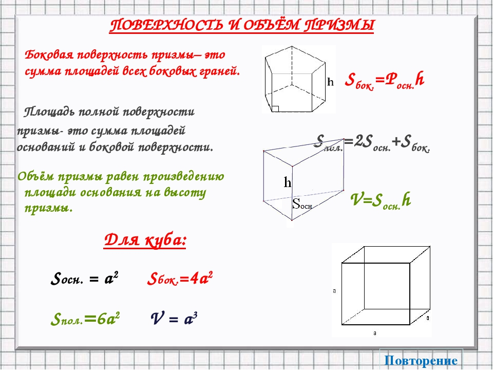 Полная поверхность квадрата. Нахождение площади основания Призмы. Формула нахождения площади основания правильной Призмы. Площадь основания правильной Призмы формула. Формула нахождения площади основания Призмы.