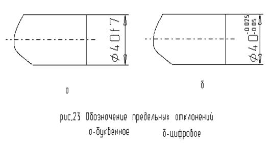 Как графически изображаются размеры отклонения и поле допуска что на схеме обозначает нулевая линия