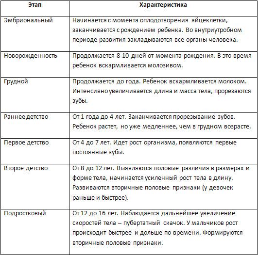 Начальный период развития человека картинка