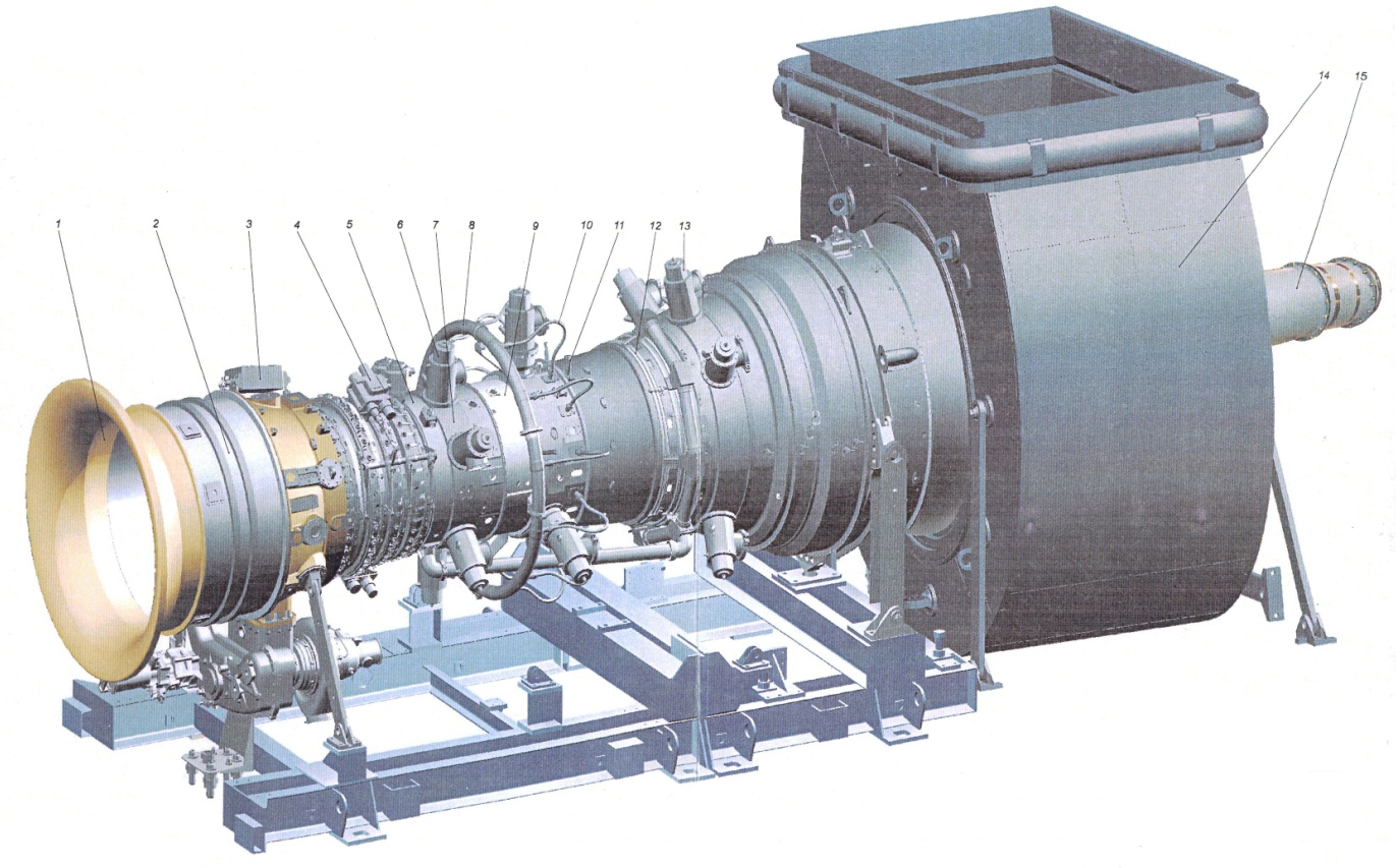 Русские газовые турбины инн