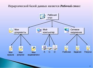 Компьютерная система базы данных. База данных. Различные базы данных. Информационные базы данных. Исторические базы данных.