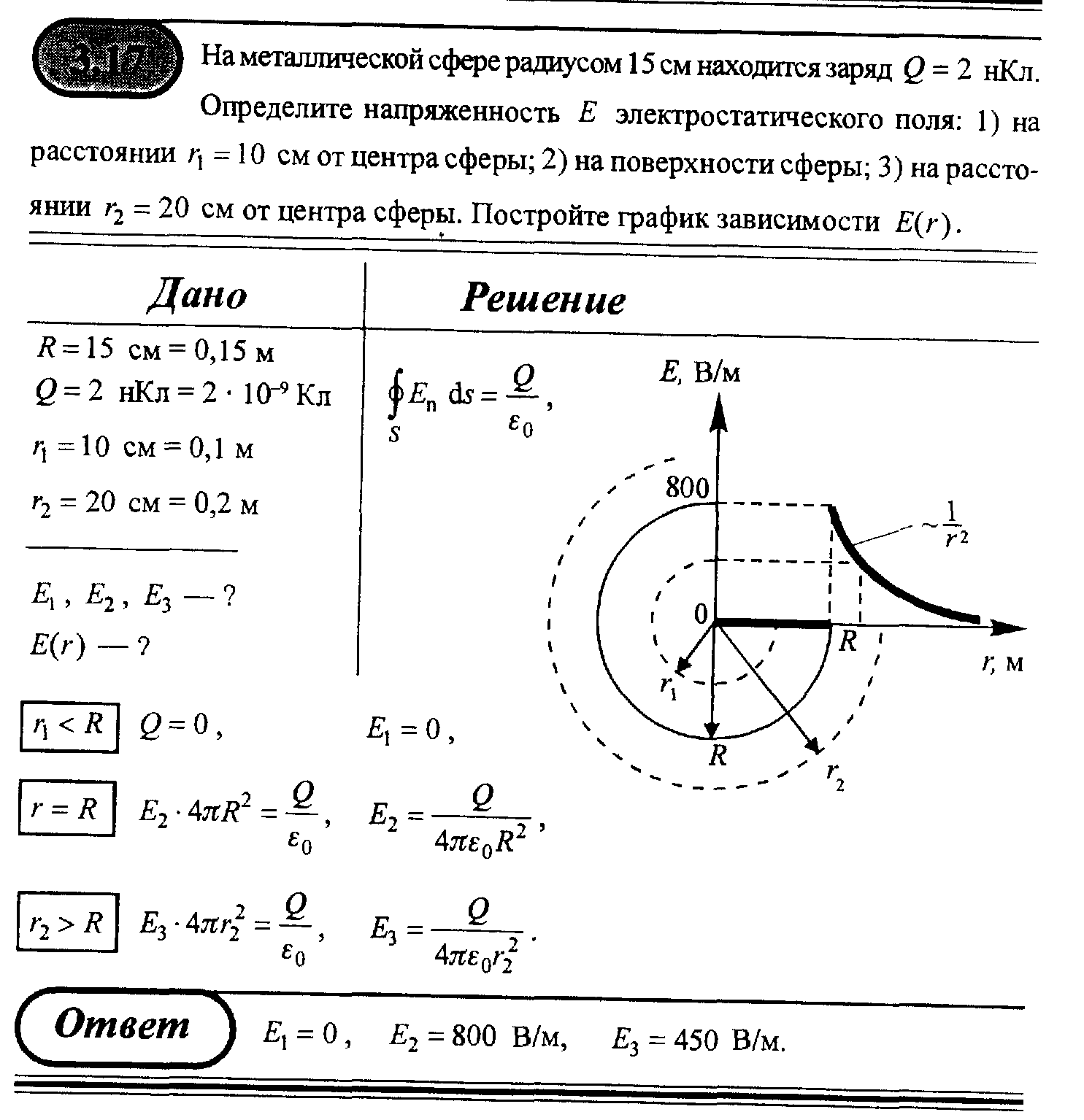 Две металлические концентрические сферы с радиусами 15 и 30