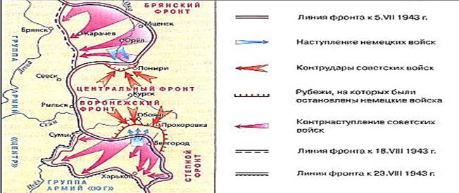 События обозначенные на схеме являются частью коренного перелома в ходе