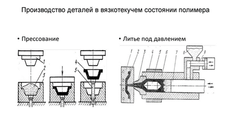 Реферат: Формообразование деталей методами литья