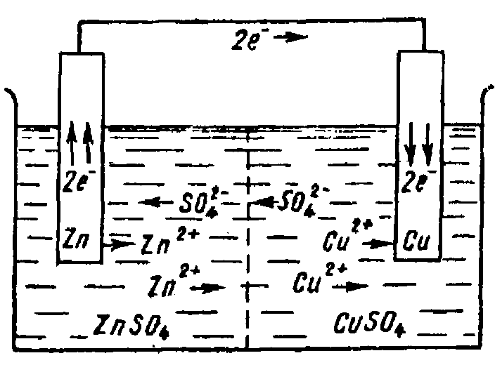 Электрохимическая схема гальванического элемента