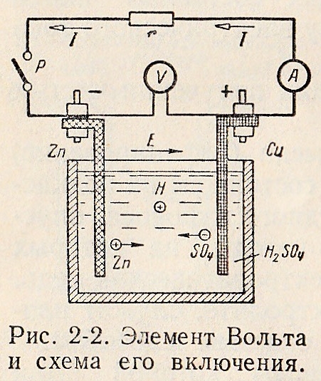 Элемент вольта схема