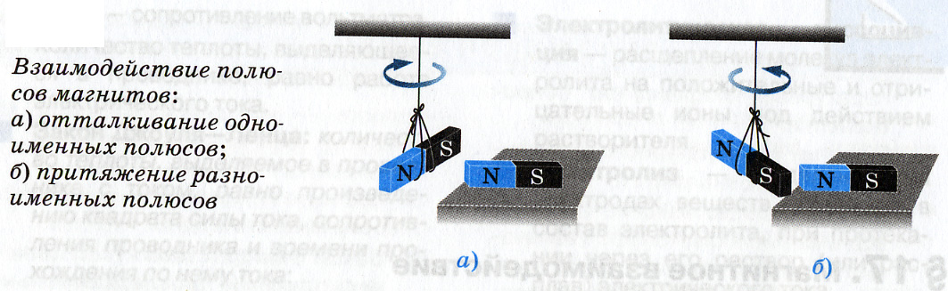 Притяжение магнитных полюсов. Взаимодействие полюсов магнита. Притяжение отталкивание и отталкивание магнитов. Притяжение и отталкивание полюсов магнита.