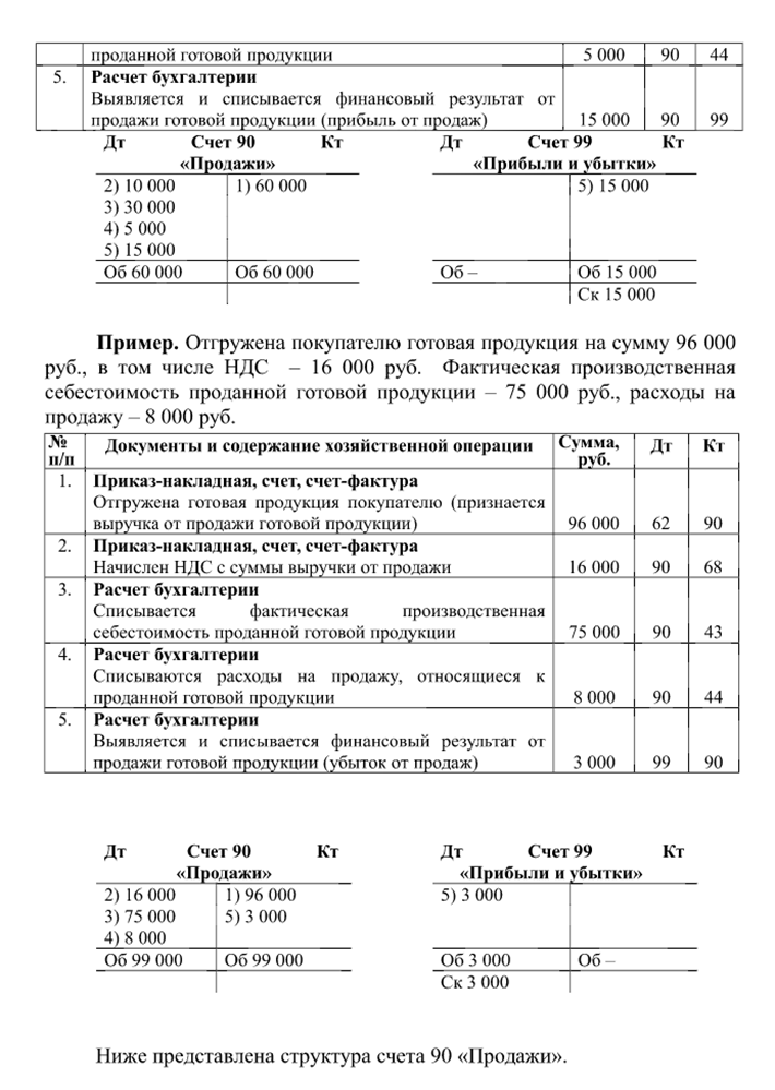 Журнал регистрации хозяйственных операций — Студопедия.Нет