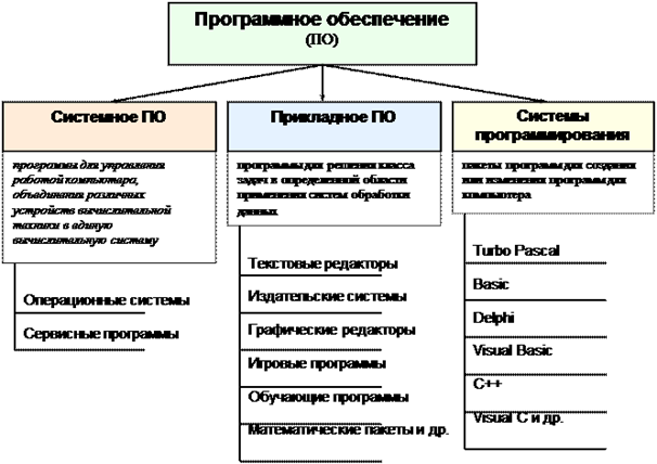 Признаки классификации вычислительных машин