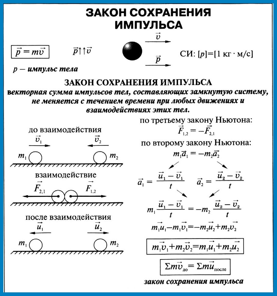 Закон сохранения импульса картинки